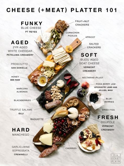 Cheese + Meat Platter 101!  Let your hostess skills shine this holiday season with this party platter guide! Cheese And Meat Platter, Thanksgiving Charcuterie, Cheese Course, Meat Platter, Cheese Party, Charcuterie And Cheese Board, Smitten Kitchen, Resep Diet, Wine Cheese