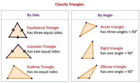 How to classify triangles classify triangles based on sides and angles, examples and step by step solutions, Grade 6 Classify Triangles, Different Types Of Triangles, Types Of Triangles, Triangles Activities, Acute Triangle, Obtuse Triangle, Classifying Triangles, Triangle Math, Triangle Angles