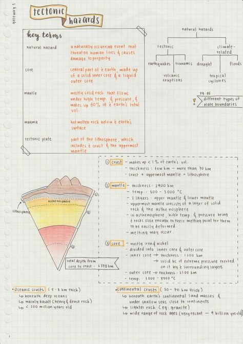 @arystudies — studyelephant: 23 October 2016 it’s been a... Geology Notes, Gcse Geography Revision, Revision Motivation, Note Inspiration, Geography Revision, Gcse Biology, Biology Revision, Notes Inspo, Gcse Revision