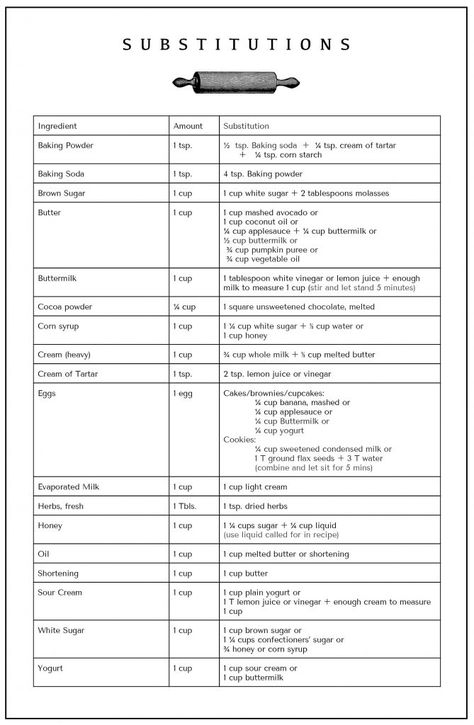 Ingredient Substitutions List - Ella Claire Ella Claire, Baking Conversion Chart, Baking Conversions, Cooking Conversions, Diy Cookbook, Cooking Substitutions, Baking Measurements, Cooking Measurements, Baking Substitutes