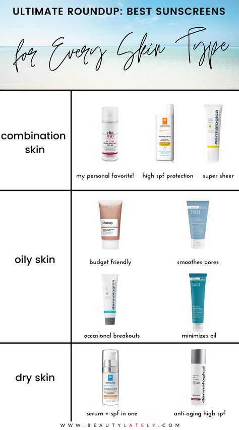 A complete guide to the best sunscreens for your skin type, including oily skin and dry skin. Learn how to pick the right SPF and the difference between chemical and physical sunscreens. Best Face Sunscreen For Combination Skin, Drugstore Sunscreen For Oily Skin, Spf For Combination Skin, Good Spf For Oily Skin, Best Spf For Dry Skin, Good Spf For Face, Best Spf For Face Oily Skin, Best Sunscreen For All Skin Type, Sunscreen For Dry Skin Faces