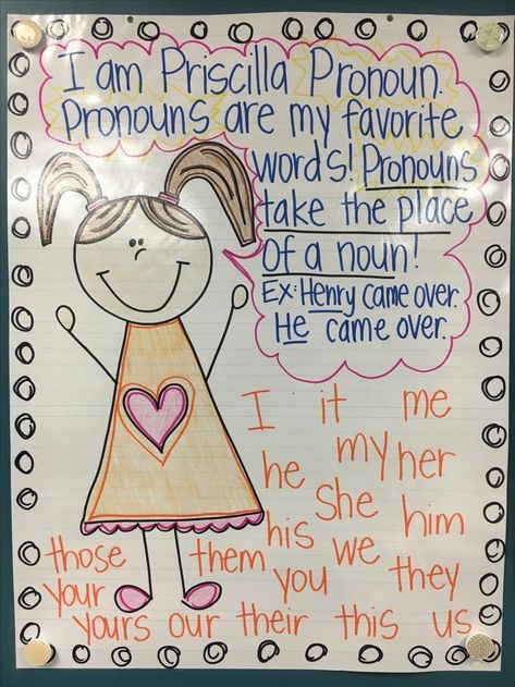 Priscilla Pronoun anchor chart First Grade Pronoun Anchor Chart, Grammar Anchor Charts, Anchor Charts First Grade, Kindergarten Anchor Charts, Ela Lesson Plans, First Grade Lessons, Classroom Anchor Charts, Writing Anchor Charts, 4th Grade Writing