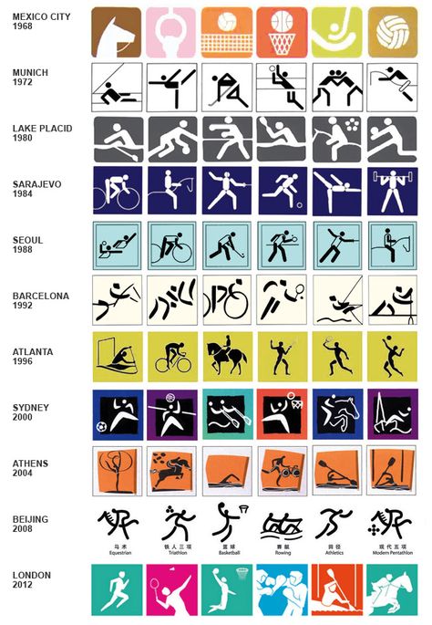 Olympic pictograms Olympic Design Graphics, Olympics Illustration, Olympic Symbol, Olympic Sports Illustration, Olympic Pictogram Design, Olympic Icons, Lance Wyman, Olympic Idea, Pictogram Design