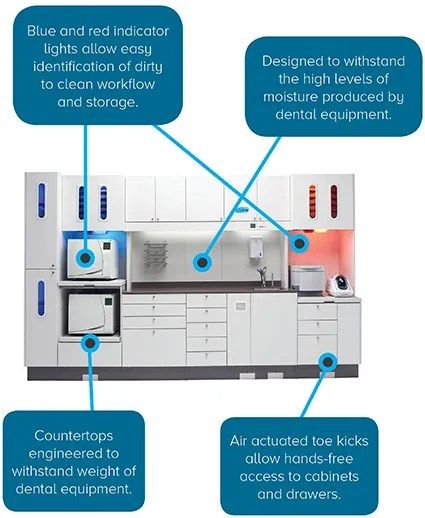 Sterilization Room, Dentist Office Design Interiors, Dental Design Interior, Pediatric Dental Office, Dentist Office Design, Dental Cabinet, Studio Medico, Dentist Clinic, Dental Office Design Interiors