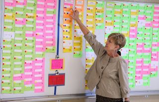 Data driven decisions and The Assessment Wall School Data Walls, Data Walls, Admin Ideas, Data Driven Instruction, Data Boards, Middle School Principal, Principal Ideas, Instructional Leadership, Data Wall