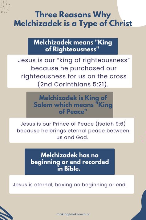 The name Melchizedek means “king of righteousness” (Heb 7:2). Jesus is our “king of righteousness” because he purchased our righteousness for us on the cross (2nd Cor 5:21). Melchizedek is King of Salem, which means King of Peace. Jesus is our Prince of Peace (Isaiah 9:6) because he brings eternal peace between us and God. Melchizedek has no record of parents, having neither his beginning or end recorded in scripture; similarly, Jesus is eternal, having neither beginning or end (Heb 7:3). Order Of Melchizedek, Abraham And Lot, El Elyon, Melchizedek Priesthood, Psalm 110, Eternal Peace, Book Of Hebrews, New Testament Books, Isaiah 9