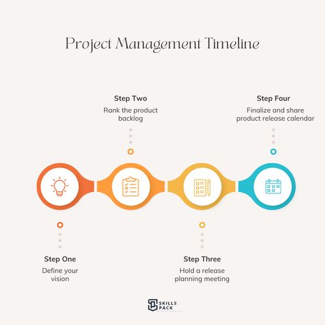 Project management software can be a game-changer. Which tool do you find indispensable: Trello, Asana, or Microsoft Project? Why does it work best for your projects? Share your insights and help others find the perfect tool for their needs! 🚀 Social Media Course, How To Play Chess, Project Management Software, Play Chess, Microsoft Project, Strategic Thinking, Certificate Of Completion, Game Changer, Decision Making