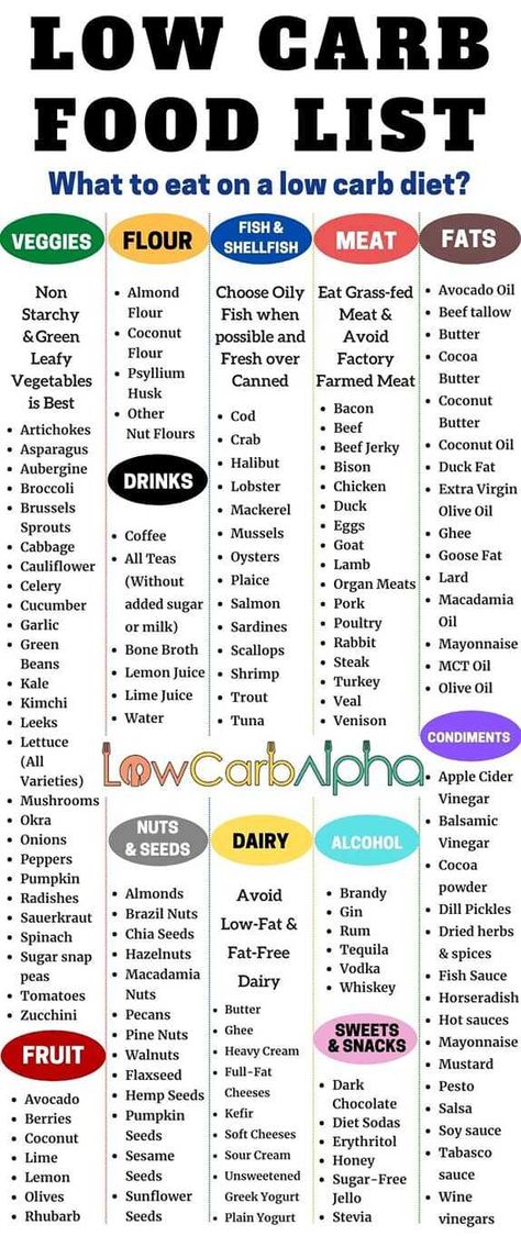 1200 Calorie Diet Meal Plans, High Protein Low Carb Diet, Meal Guide, Low Carb Food List, Low Carb Food, Buttered Vegetables, Low Carb High Protein, Baking Powder Uses, Low Carb Meal