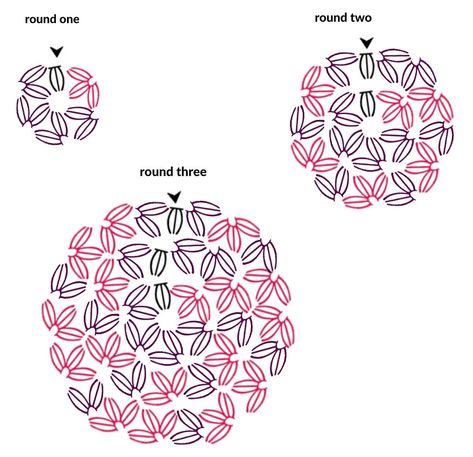 Jasmine Stitch In Round, Crochet Jasmine Stitch In The Round, Jasmine Crochet Stitch, Herringbone Single Crochet Stitch, Jasmine Stitch Crochet, Herringbone Single Crochet, Crochet Symbol, Crochet For Dummies, Reverse Single Crochet