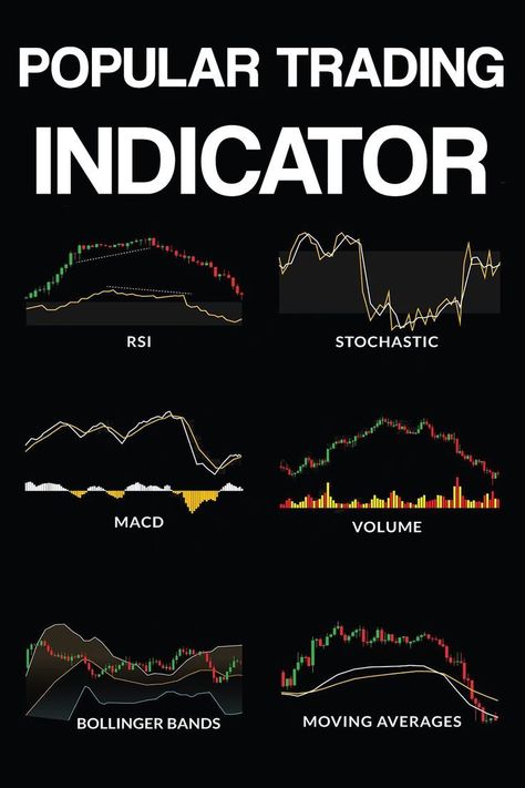 Popular Trading Indicator In The Security market Trading View Indicators, Stock Indicators, Learning Trading, Trading Indicators, Arbitrage Trading, Trading Plan, Bollinger Bands, Technical Analysis Charts, Stock Chart Patterns