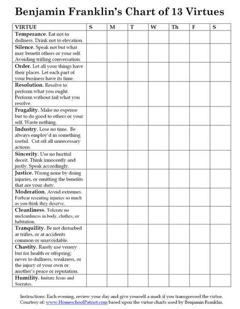 Habit Ideas, Franklin Planner, Commonplace Book, Ben Franklin, Happiness Project, Life Management, Behavior Change, Benjamin Franklin, Habit Tracker