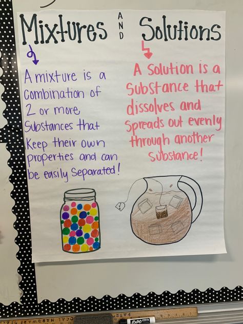 Mixture And Solution Experiments, Atom Anchor Chart, Life Science Anchor Charts, Chemistry Anchor Charts, Mixtures And Solutions Anchor Chart, Pure Substances And Mixtures, Weather Anchor Chart, Matter Anchor Chart, Solutions And Mixtures