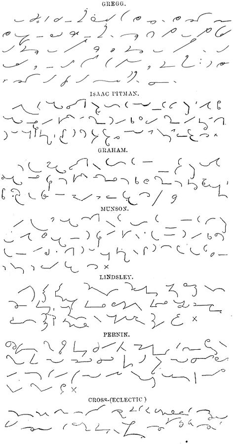 Shorthand is an abbreviated symbolic writing method that increases speed and brevity of writing as compared to longhand, a more common method of writing a language. The process of writing in shorthand is called stenography, from the Greek stenos and graphein . It has also been called brachygraphy, from Greek brachys and tachygraphy, from Greek tachys , depending on whether compression or speed of writing is the goal. Shorthand Alphabet, Hand Language, Pitman Shorthand, Gregg Shorthand, Shorthand Writing, Speed Writing, Alphabet Code, Short Hand, Free Classes