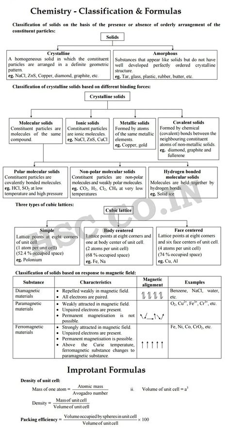 Chemistry – Classification and Formulas – HSC – Higher Secondary Education Website Iit Jam Chemistry Notes, Chemistry Stoichiometry, Chemistry Formulas, Basic Chemistry, Organic Chemistry Study, Chemistry Study Guide, Chemistry Basics, 11th Chemistry, Learn Physics