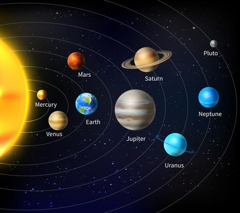 Solar System Background, Solar System Images, Solar System Wallpaper, System Wallpaper, Tata Surya, Space Solar System, Solar System Projects, Solar System Poster, Medical Astrology