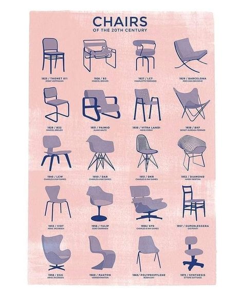 Famous Chair, Vintage Furniture Design, Retro Interior Design, Iconic Chairs, Plakat Design, Iconic Furniture, Retro Interior, Objet Design, Chaise Design