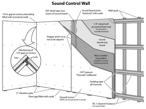 Sound Proof Flooring, Soundproofing Walls, Tape Installation, Soundproofing Material, Bass Trap, Bar Ceilings, Soundproof Room, Home Recording Studio, Sound Dampening