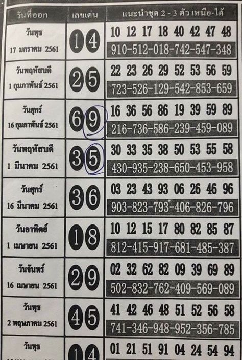 Lottery Book, Daily Lottery Numbers, Super Lotto, Bingo Card Generator, Lottery Strategy, Kalyan Tips, Devotional Topics, Lotto Games, Lucky Numbers For Lottery