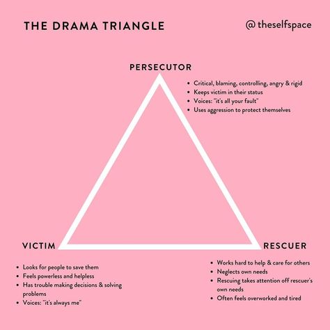 Karpman Drama Triangle, Behavior Psychology, Human Behavior Psychology, Drama Triangle, Care For Others, Looking For People, Human Behavior, The Drama, Emotional Intelligence