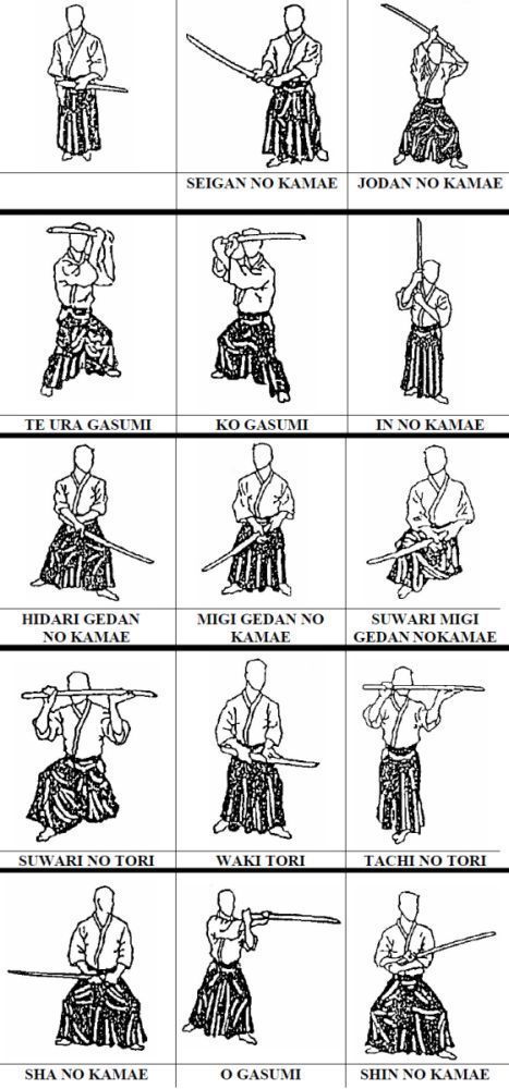 Kamae of Tenshin Shoden Katori Shinto-Ryu Kendo Reference, Iaido Techniques, Kendo Drawing, Kenjutsu Techniques, Kendo Techniques, Iaido Kata, Samurai Drawings, Legend Of The Five Rings, Five Rings