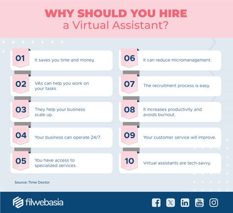 reasons why you should hire a virtual assistant with this infographic Hire A Virtual Assistant, Business Guide, Tech Savvy, Increase Productivity, Virtual Assistant, Holidays And Events, Save Yourself, How To Find Out, Holidays