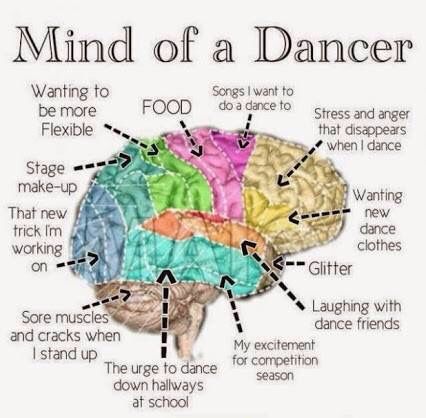 Dancer Humor, Dancer Vibes, Dance Is My Life, Dance Quotes Inspirational, Dance Problems, Neural Pathways, Dance Motivation, Dancer Problems, Looks Hip Hop