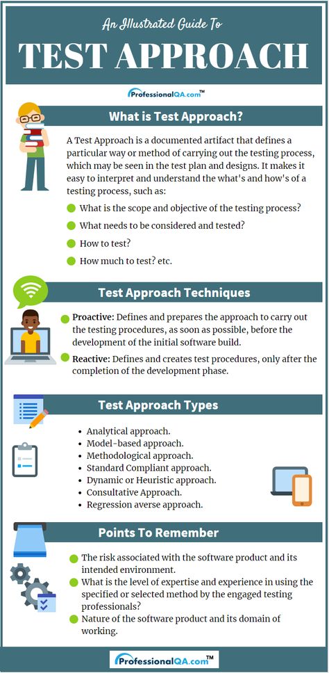 Manual Muscle Testing Chart, Software Testing Interview Questions, Manual Muscle Testing, Software Tester, Learn Ux Design, Technical Communication, Software Development Life Cycle, Hacking Books, Test Plan