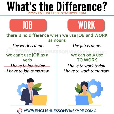 Difference between Job and Work. How to use Job and Work. www.englishlessonviaskype.com #learnenglish #englishlessons #tienganh #EnglishTeacher #vocabulary #ingles #อังกฤษ #английский #aprenderingles #english #cursodeingles #учианглийский #vocabulário #dicasdeingles #learningenglish #ingilizce #englishgrammar #englishvocabulary #ielts #idiomas Tatabahasa Inggeris, Confusing Words, English Language Learning Grammar, English Learning Spoken, Conversational English, Phrasal Verbs, English Vocab, Learn English Grammar, Interesting English Words