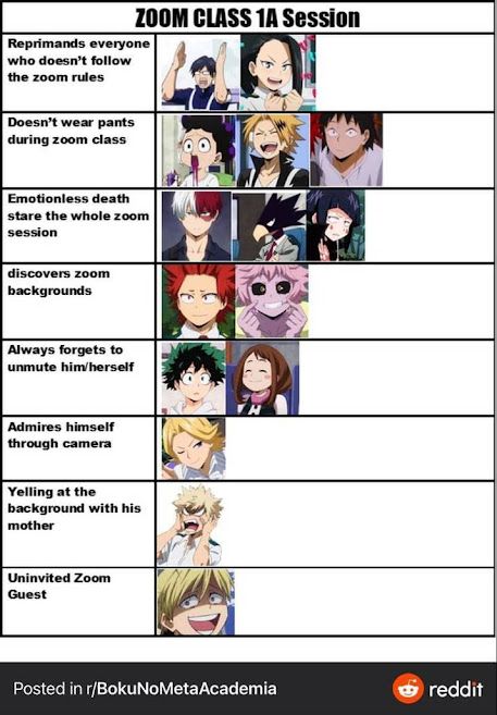 Online Schooling, Anime Chart, Boring Day, Class 1 A, Anime Funny Moments, My Hero Academia Memes, Buko No Hero Academia, Boku No Hero Academia Funny, Anime Jokes