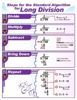 Steps for Standard Algorithm for Long Division by ROSS Room | TpT Steps For Long Division, How To Do Long Division, Standard Algorithm Multiplication, Long Division Steps, Teaching Long Division, Probability Math, Math Reference Sheet, Teaching Math Strategies, Reference Page