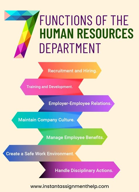 7 Main Functions of a Human Resource Department Human Resources Quotes, Hr Infographic, Human Resources Infographic, Human Resources Career, Human Resource Management System, Improve Employee Engagement, Good Leadership Skills, Hr Jobs, Employee Relations