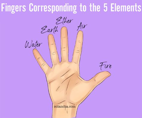 What Is Mudra? 9 Most Powerful Mudras Explained #mudras #mudra #yoga #meditation #fingers #5elements #water #air #fire #agni #earth #ether Water Mudra, Agni Mudra, Powerful Mudras, Shakti Mudra, 9 Ether, Dosha Quiz, The 5 Elements, Anahata Chakra, Pranic Healing