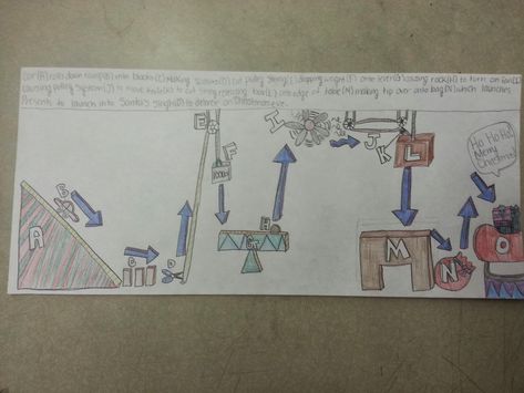 this project starts with student looking at Rube Goldbergs original drawings.  we also look at YouTube videos of Rube Goldberg machines.  ... Goldberg Machine Ideas, Rube Goldberg Machine Ideas, Beattitudes For Kids, Rube Goldberg Projects, Goldberg Machine, Stem Camp, Drawing Ideas For Kids, Jcrew Kids, Drawing Videos For Kids