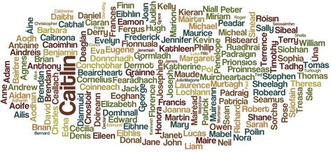 Last Names For Characters, Irish Name, Clan Macdonald, Irish Sayings, Irish Names, Traditional Names, Irish Quotes, Baby Name List, Given Name