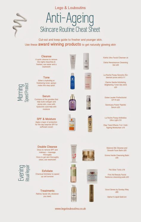 Anti Ageing Over 30's skincare routine Cheat sheet Caroline Hirons paula Begoun Dry Skin Toner, Ageing Skincare, Skin Care Routine For 20s, Creme Anti Age, Anti Aging Creme, Younger Skin, Top Skin Care Products, For Skin Care, Skin Cleanse