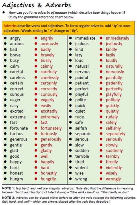 adjectives and adverbs Modern Teacher, English Adjectives, Learn English Grammar, English Teaching, English Writing Skills, Grammar Lessons, Grammar And Vocabulary, Learn English Vocabulary, English Writing