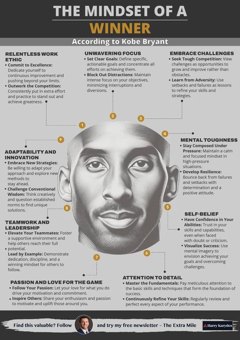 Harry Karydes on LinkedIn: The mindset that made Kobe Bryant unstoppable can work for you too 👇:

🏀… | 171 comments Michael Jordan Quotes, Batman Quotes, Jordan Quotes, Discipline Quotes, Tennis Life, Trening Fitness, Team Coaching, Leadership Coaching, Read Later