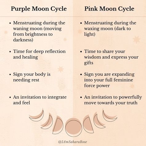 Purple Moon Menstrual Cycle, Pink Moon Cycle Period, Purple Moon Cycle Period, Pink Moon Cycle, Purple Moon Cycle, Menstrual Magic, Womb Connection, Feminine Cycle, Weekly Rhythm