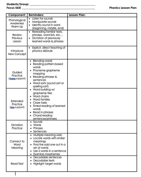 Science Of Reading Small Group Lesson Plan, Ufli Foundations, Comprehension Lesson Plans, Small Group Reading Instruction, Phonics Lesson Plans, Benchmark Advance, Structured Literacy, 3rd Grade Teacher, Center Rotations