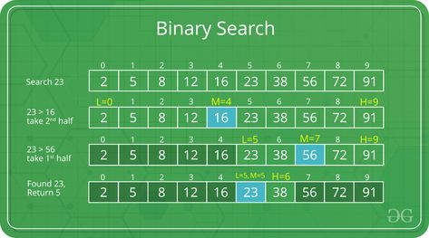 Click to enlarge Programming For Beginners, Programming Tips, C Language, While Loop, Learn Computer Coding, Options Trading Strategies, C Programming, Computer Coding, Other Languages