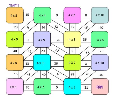 Multiplication Fun, Maze Worksheet, Multiplication Activities, 4th Grade Math Worksheets, Math Tutorials, Fun Math Activities, Math Multiplication, Free Math Worksheets, Math Instruction