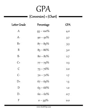 Convert letter grades to percentages and credit values with this printable academic GPA chart. Free to download and print Grade Percentage Chart, American Grading System, Grading Scale Chart, Gpa Calculator, Homeschool Transcripts, High School Transcript, Grading Scale, College Checklist, School Prep