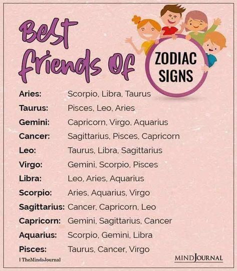 Let's find out which zodiac signs can be our BFFs. #zodiacmemes #bestfriends Zodiac Sign Matches, Zodiac Sign Friendship, Zodiac Signs Best Friends, The Best Zodiac Sign, Whats My Zodiac Sign, Zodiac Signs Matches, Zodiac Sign Quiz, Aesthetic Zodiac, Aquarius Aesthetic