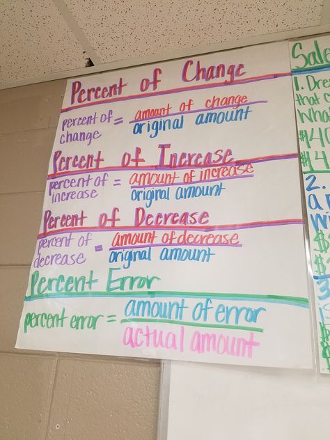 Percent of Change, Increase, Decrease, Error. Percent Change Anchor Chart, Percent Of Change Anchor Chart, Percentage Increase And Decrease, Percent Proportion Anchor Chart, Valentines Art Activities, Percent Increase And Decrease, Teaching Percents, Percent Of Change, Change Worksheet