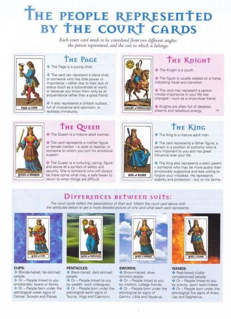 Court Card Representations #learningtarotcards Tarot Flashcards, Taurus Witch, Tarot 101, Tarot Study, Tarot Spiritual, Spreads Tarot, Kartu Tarot, Tarot Interpretation, Court Cards