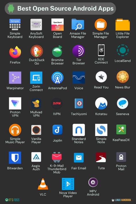 Discover the best open-source Android apps for your phone! Take a look at this list. Useful Apps For Android, Hacking Apps For Android Free, Best To Do List App, Cool Apps For Android, Best Apps For Android, Hacking Apps For Android, Secret Apps, Best Hacking Tools, Useful Apps