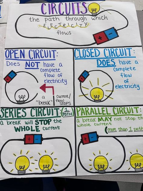 Circuits Anchor Chart for 5th-8th Grade - Etsy Circuits Anchor Chart, Anchor Charts 5th Grade, Animal Adaptations Anchor Chart, Adaptations Anchor Chart, School Anchor Charts, Scientist Anchor Chart, Equivalent Fractions Anchor Chart, Matter Anchor Chart, Electricity Lessons