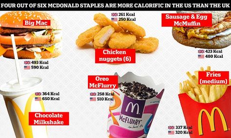 How McDonald's UK menu compares to America's - and the items which are more calorific  | Daily Mail Online Mcdo Menu, Staple Foods, Meal Options, Natural Cheese, Vegetarian Menu, Sausage Patty, Chocolate Milkshake, Happy Meal Mcdonalds, Vegetable Protein