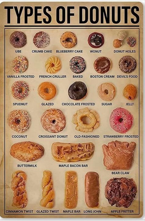 Bakery Wall Decor, Types Of Donuts, French Crullers, Croissant Donut, Food Calorie Chart, Maple Bars, Cinnamon Twists, Wall Decor Prints, Strawberry Frosting