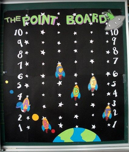 Space Bulletin Boards, Ideas Decoracion Salon, Space Theme Classroom, Data Wall, Space Classroom, Outer Space Party, Outer Space Theme, Class Theme, Class Decoration